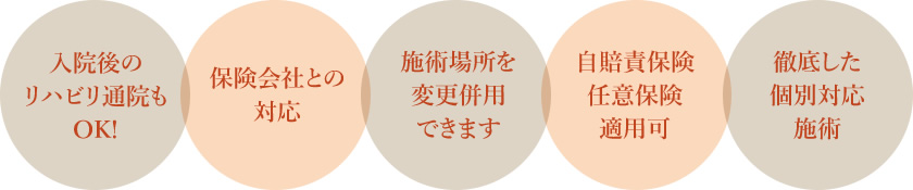 入院後のリハビリ通院もOK!/保険会社との対応/施術場所を変更併用できます/自賠責保険任意保険適用可/徹底した個別対応施術